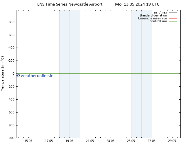 Temperature (2m) GEFS TS Tu 14.05.2024 07 UTC