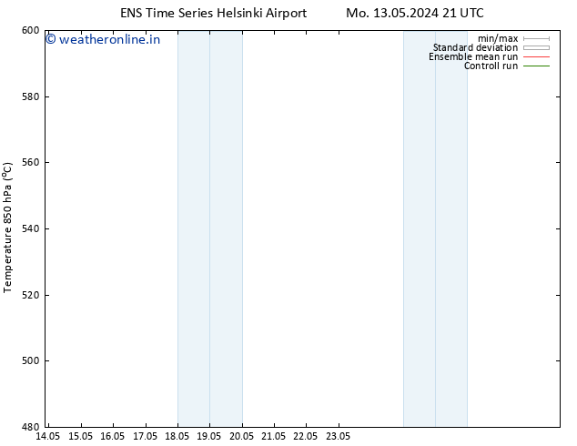 Height 500 hPa GEFS TS Mo 13.05.2024 21 UTC