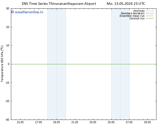 Temp. 850 hPa GEFS TS Mo 27.05.2024 23 UTC