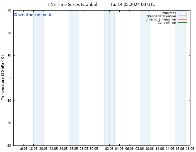 Temp. 850 hPa GEFS TS Tu 14.05.2024 12 UTC