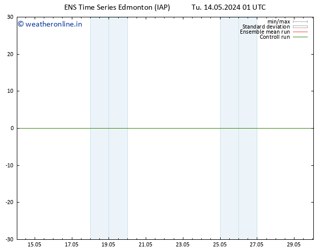 Surface pressure GEFS TS Mo 20.05.2024 01 UTC