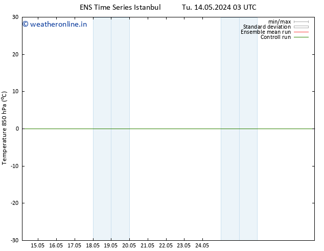 Temp. 850 hPa GEFS TS We 22.05.2024 03 UTC