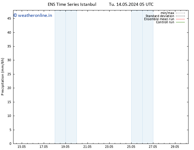 Precipitation GEFS TS We 15.05.2024 17 UTC