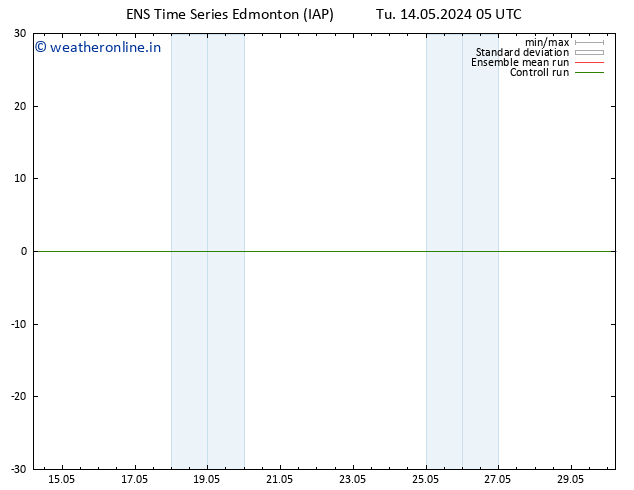 Surface pressure GEFS TS We 15.05.2024 11 UTC