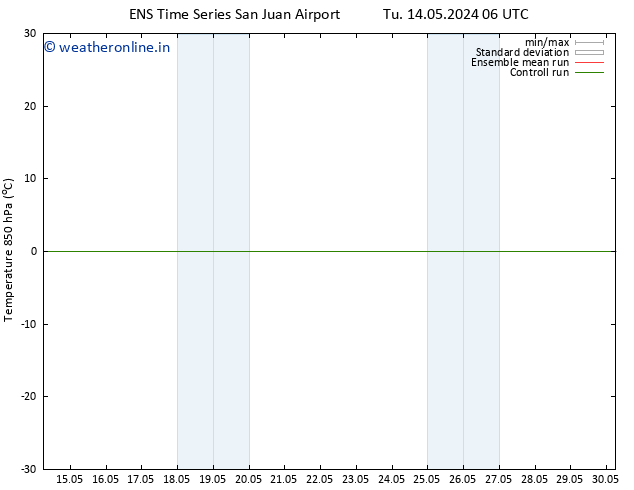 Temp. 850 hPa GEFS TS Th 30.05.2024 06 UTC