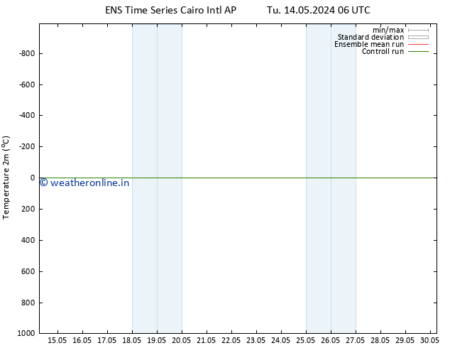 Temperature (2m) GEFS TS Sa 18.05.2024 12 UTC