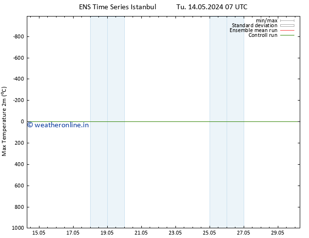 Temperature High (2m) GEFS TS We 22.05.2024 01 UTC