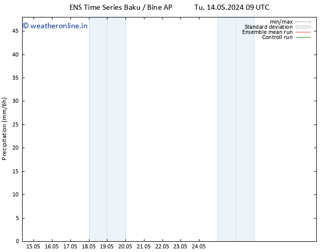 Precipitation GEFS TS Th 16.05.2024 09 UTC