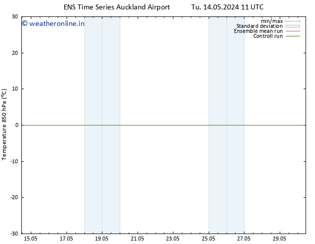 Temp. 850 hPa GEFS TS Mo 20.05.2024 17 UTC