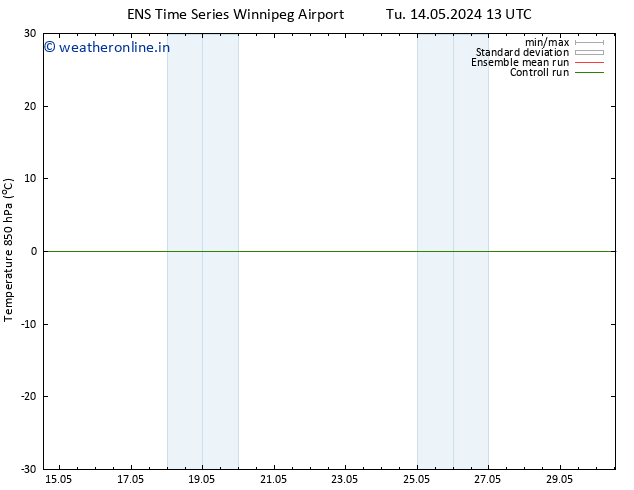 Temp. 850 hPa GEFS TS We 22.05.2024 01 UTC
