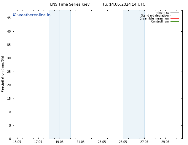 Precipitation GEFS TS We 15.05.2024 08 UTC
