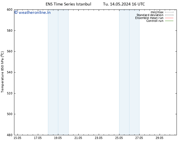 Height 500 hPa GEFS TS Fr 17.05.2024 16 UTC