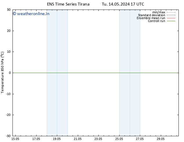 Temp. 850 hPa GEFS TS Fr 17.05.2024 05 UTC