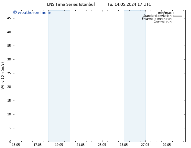 Surface wind GEFS TS Th 16.05.2024 23 UTC