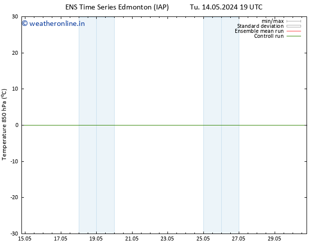 Temp. 850 hPa GEFS TS We 15.05.2024 07 UTC
