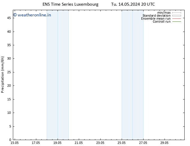 Precipitation GEFS TS Th 23.05.2024 08 UTC