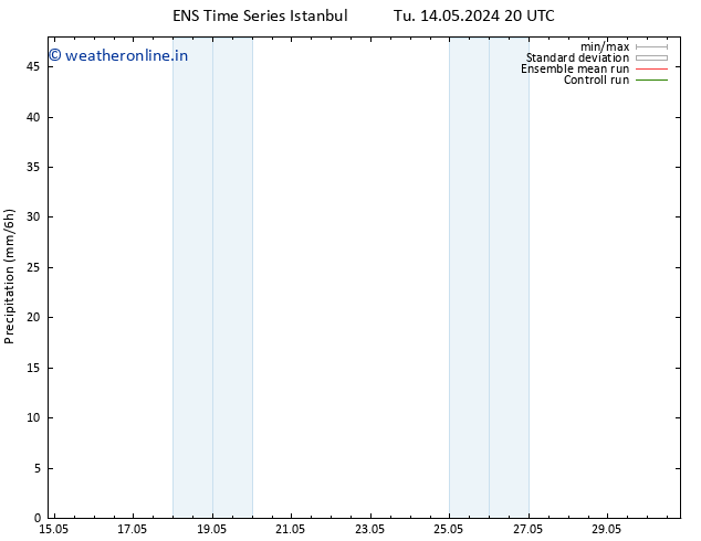 Precipitation GEFS TS We 15.05.2024 20 UTC
