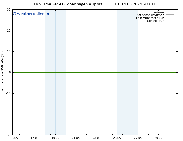Temp. 850 hPa GEFS TS Mo 27.05.2024 08 UTC