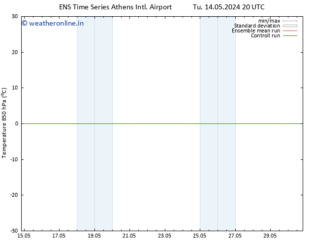 Temp. 850 hPa GEFS TS We 15.05.2024 08 UTC