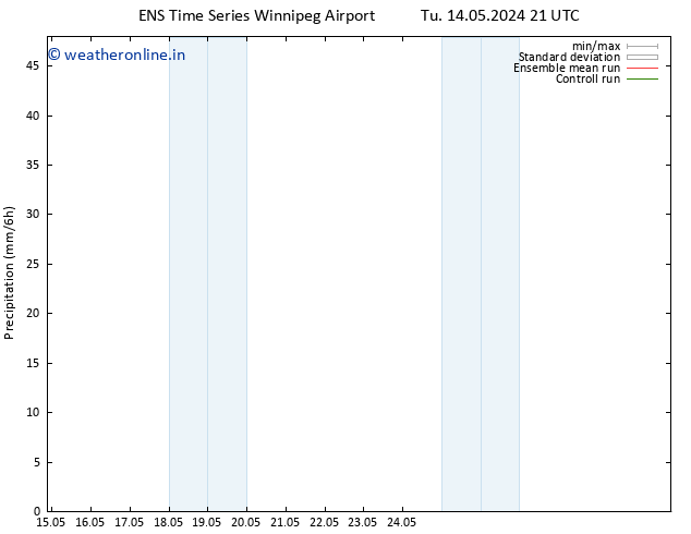 Precipitation GEFS TS We 15.05.2024 21 UTC