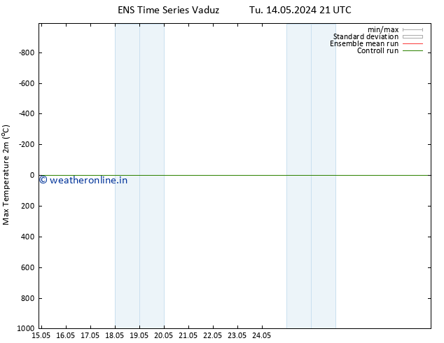 Temperature High (2m) GEFS TS Tu 14.05.2024 21 UTC