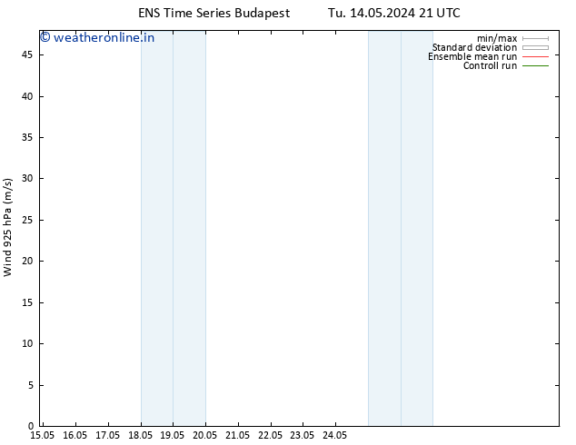 Wind 925 hPa GEFS TS Th 16.05.2024 21 UTC