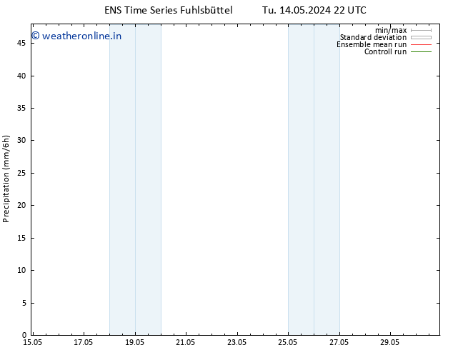 Precipitation GEFS TS Su 19.05.2024 10 UTC