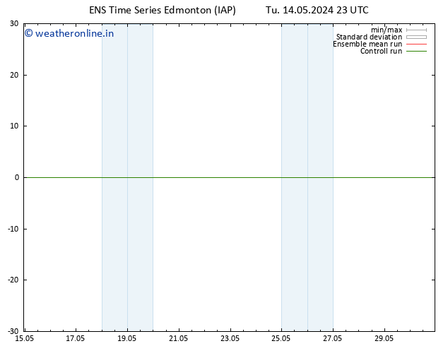 Surface pressure GEFS TS Tu 21.05.2024 05 UTC