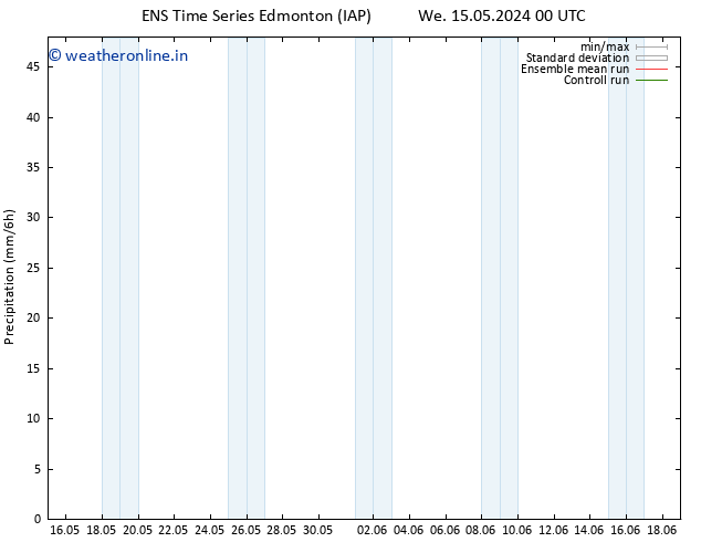 Precipitation GEFS TS Tu 21.05.2024 06 UTC