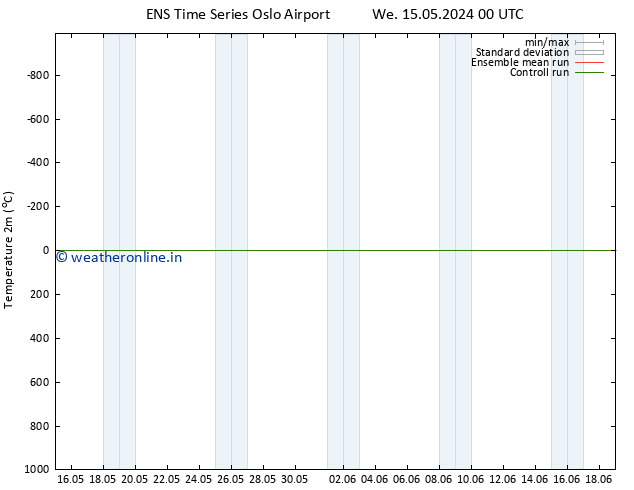Temperature (2m) GEFS TS We 15.05.2024 00 UTC