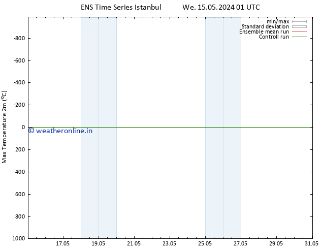 Temperature High (2m) GEFS TS Th 16.05.2024 01 UTC