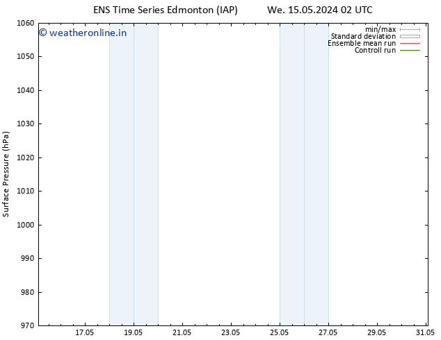 Surface pressure GEFS TS We 15.05.2024 08 UTC