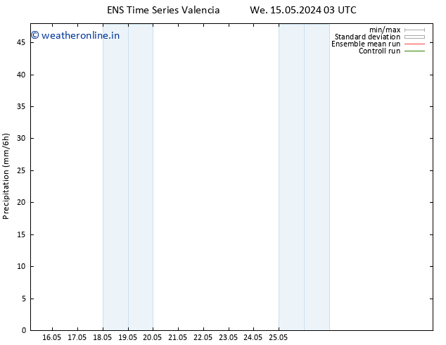 Precipitation GEFS TS We 22.05.2024 15 UTC
