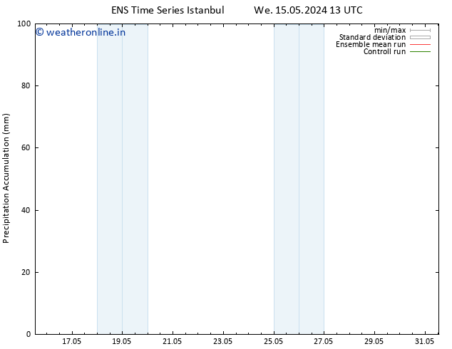 Precipitation accum. GEFS TS Fr 31.05.2024 13 UTC