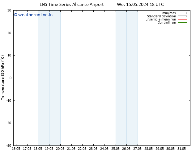 Temp. 850 hPa GEFS TS Su 19.05.2024 06 UTC