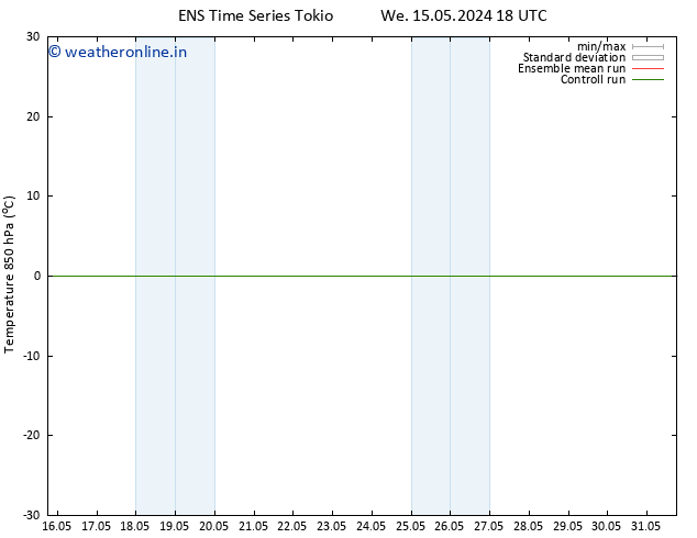 Temp. 850 hPa GEFS TS Su 19.05.2024 00 UTC