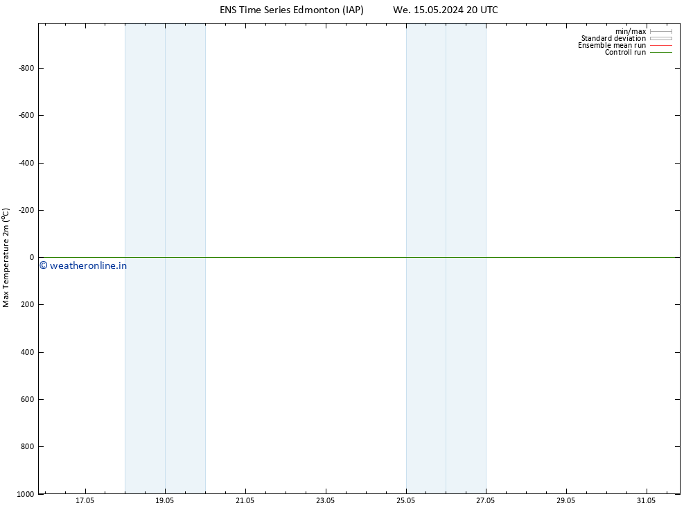 Temperature High (2m) GEFS TS Sa 18.05.2024 08 UTC