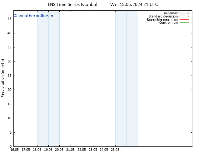 Precipitation GEFS TS Th 16.05.2024 03 UTC