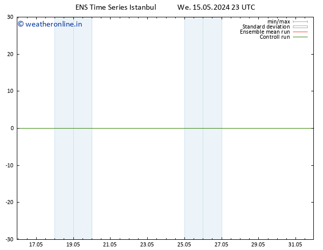 Height 500 hPa GEFS TS Th 16.05.2024 05 UTC