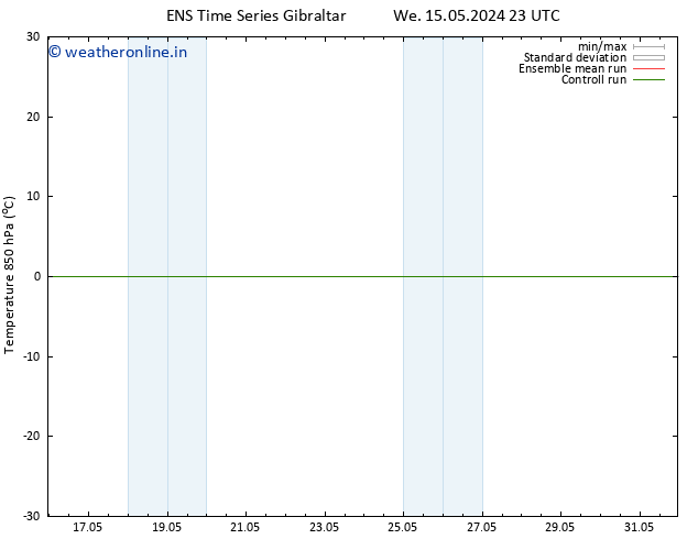 Temp. 850 hPa GEFS TS Fr 17.05.2024 17 UTC