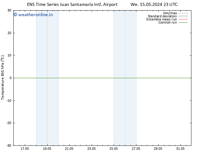 Temp. 850 hPa GEFS TS Tu 28.05.2024 23 UTC