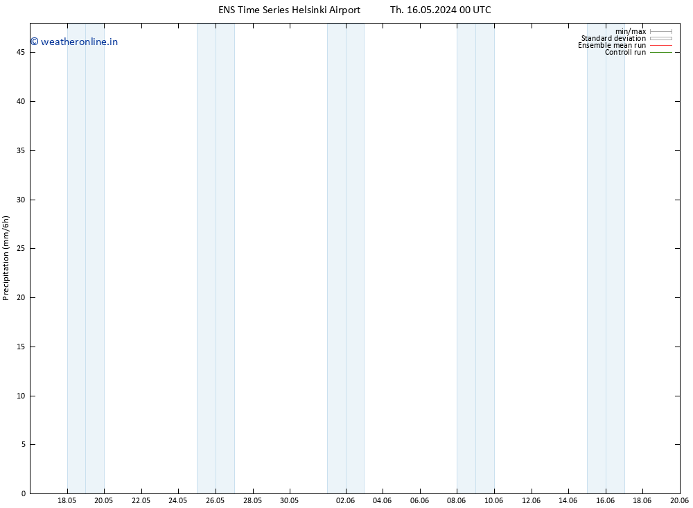 Precipitation GEFS TS Sa 18.05.2024 00 UTC