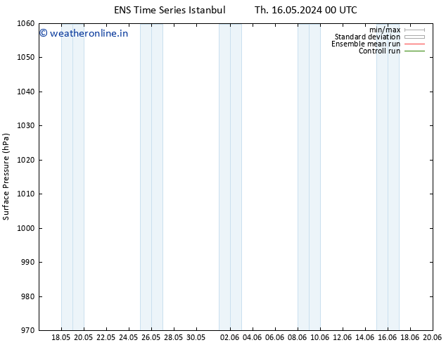 Surface pressure GEFS TS Sa 01.06.2024 00 UTC