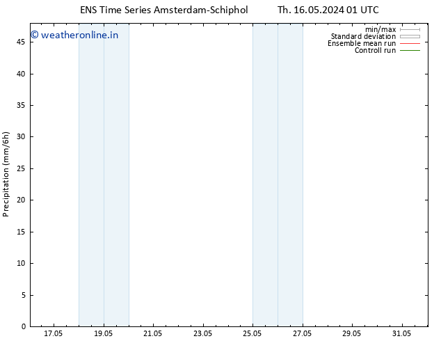 Precipitation GEFS TS Fr 17.05.2024 07 UTC