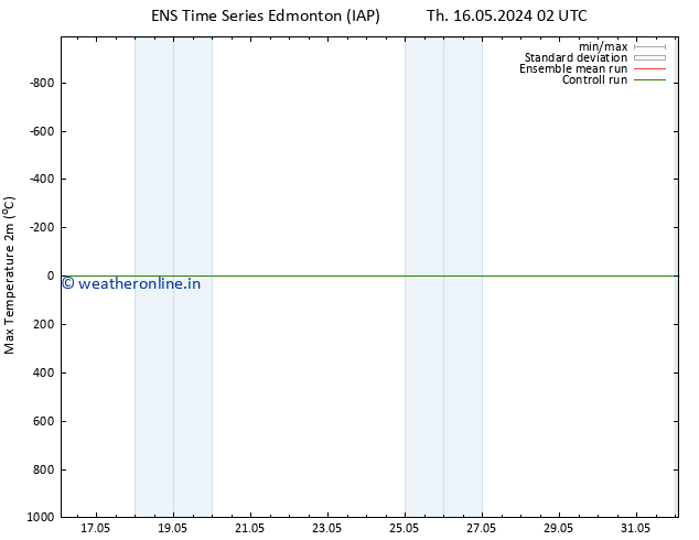 Temperature High (2m) GEFS TS Sa 18.05.2024 20 UTC
