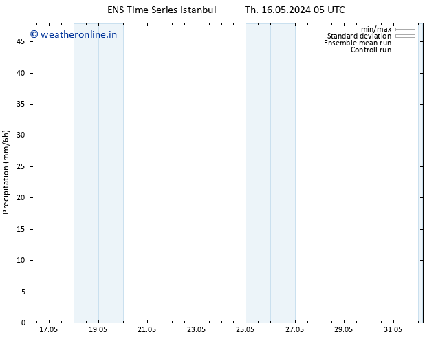 Precipitation GEFS TS Sa 18.05.2024 23 UTC