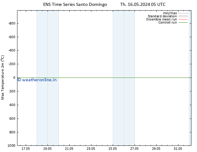 Temperature High (2m) GEFS TS Th 16.05.2024 11 UTC
