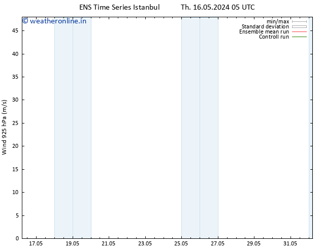 Wind 925 hPa GEFS TS Fr 17.05.2024 23 UTC