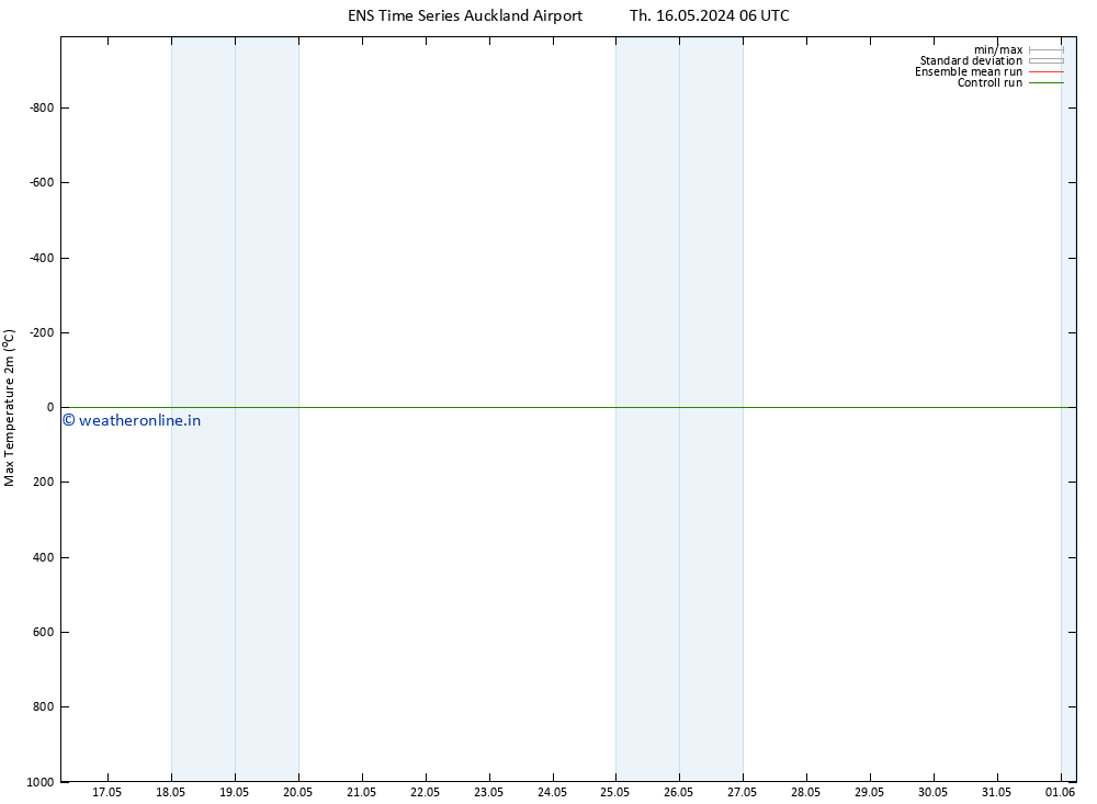 Temperature High (2m) GEFS TS Mo 20.05.2024 12 UTC