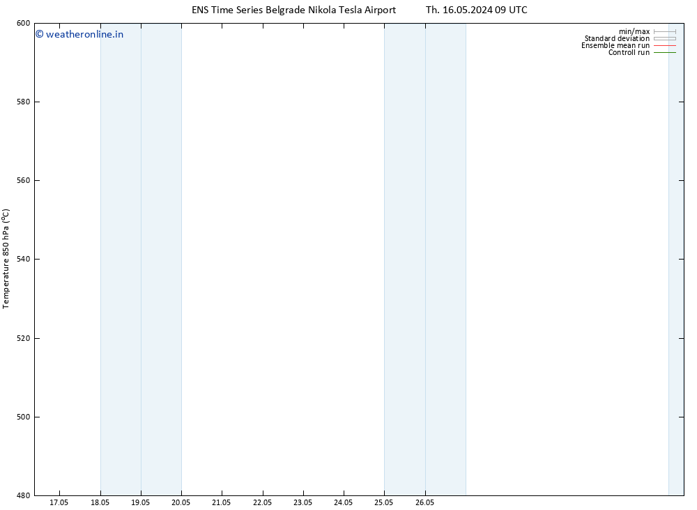 Height 500 hPa GEFS TS Tu 28.05.2024 21 UTC